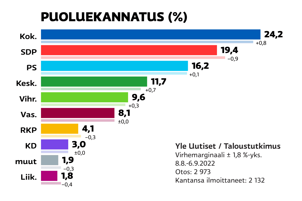 (3.9-2022) Eduskuntavaalit 2023